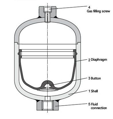 蓄能器在液壓系統中的重要作用
